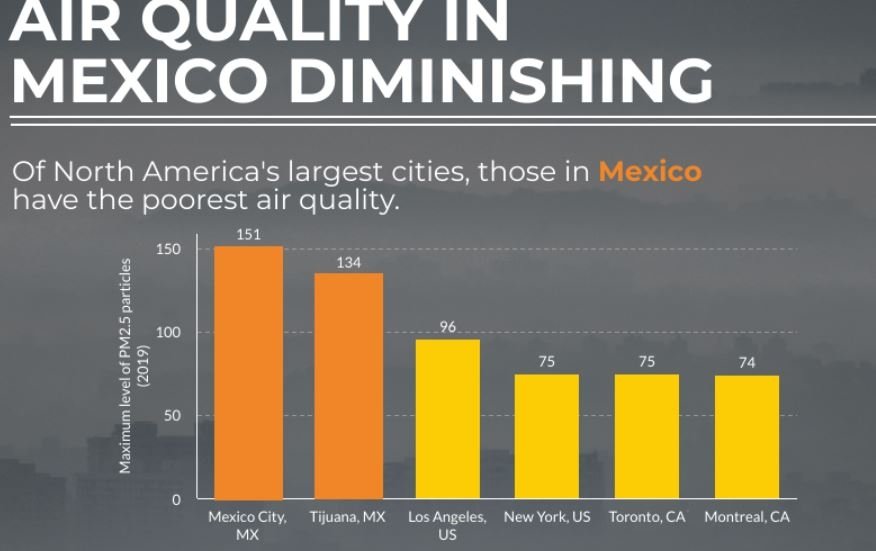 Infographics Air Quality In Mexico Wilson Center 0267